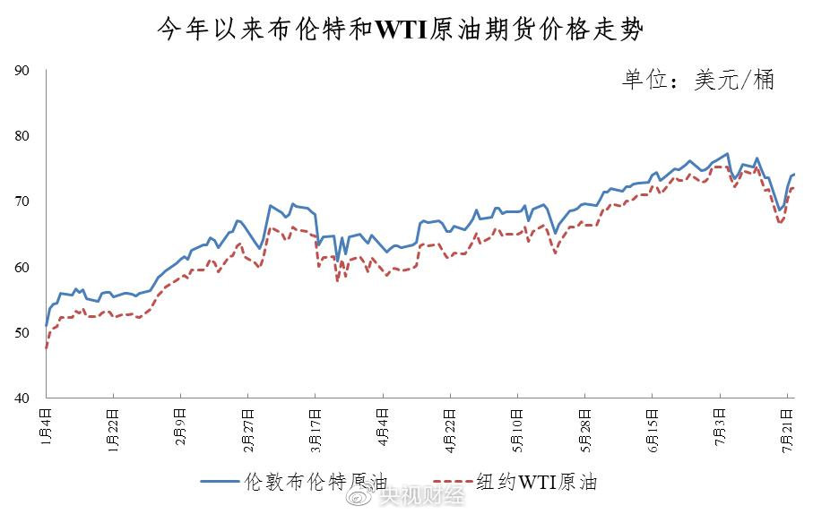 今晚降油价！加满一箱油少花4元