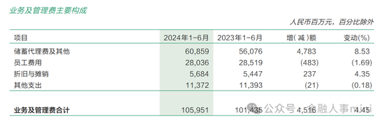 邮储银行管理层调整 涉及总行科技条线