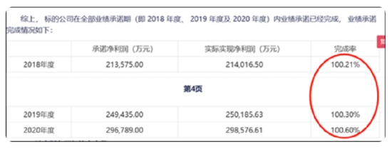 谁资产虚？世纪华通财务造假后商誉依然霸榜 暴雷前后的盈余管理痕迹？|A股游戏中报