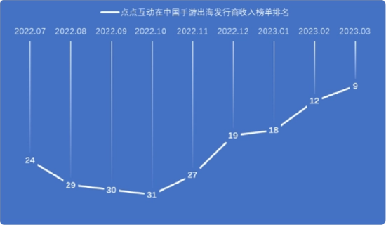 谁资产虚？世纪华通财务造假后商誉依然霸榜 暴雷前后的盈余管理痕迹？|A股游戏中报