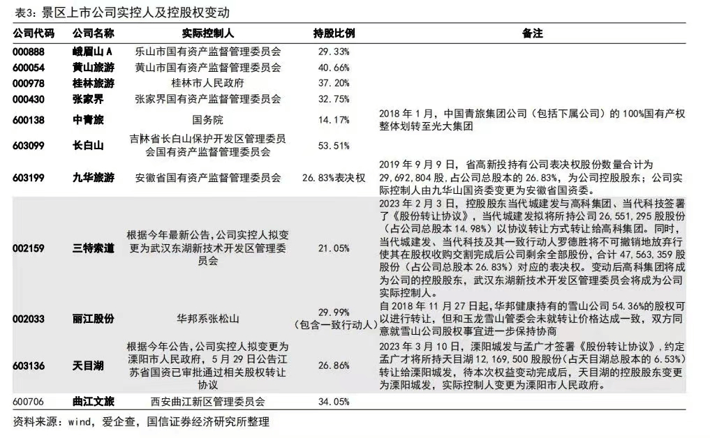 老君山景区宣布国有化，民营景区国有化趋势加强