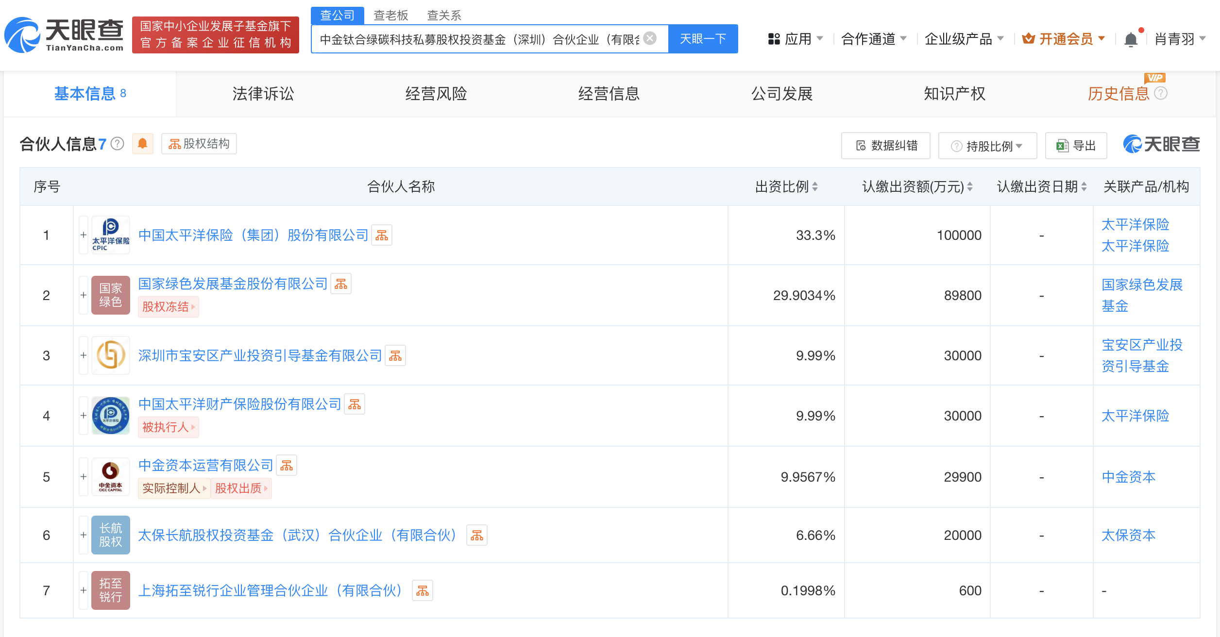 时刻快讯|中国太保中金资本等成立绿碳科技私募基金 出资额30亿元