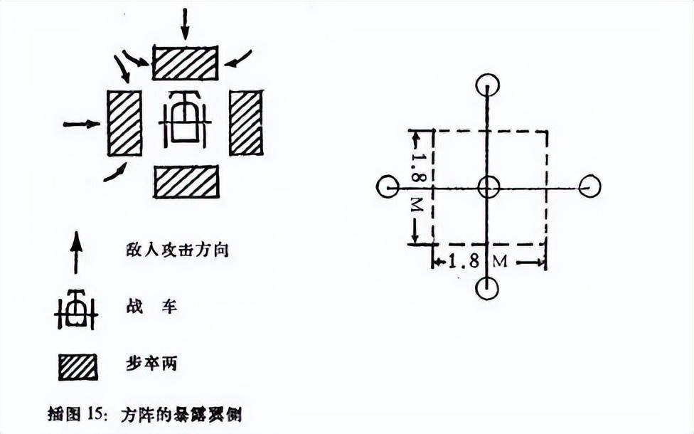 散阵自斗：巅峰秦军落后世界主流数百年                