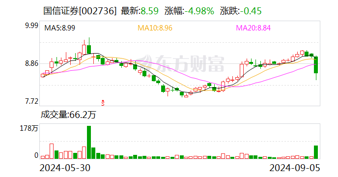 国信证券拟发行股份购买万和证券96.08%股份