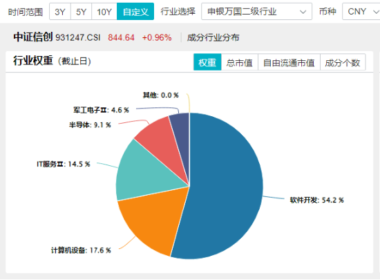 尾盘翻红 沪指终结三连跌！淘宝微信打通，移动支付爆火，金融科技ETF（159851）、信创ETF基金涨势喜人！