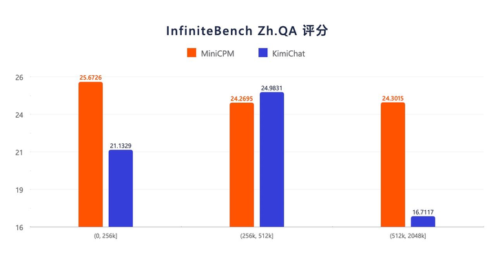 2GB 内存就能跑 ChatGPT！这个国产「小钢炮」，要让华为 OV 们的 AI 体验突破瓶颈