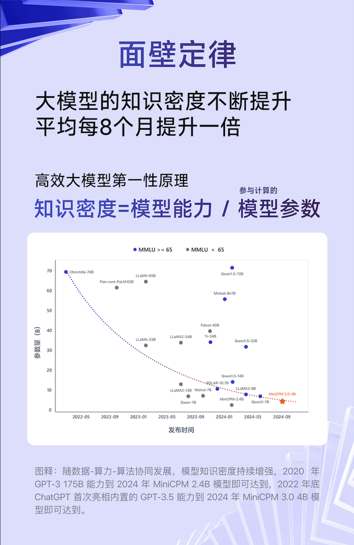 2GB 内存就能跑 ChatGPT！这个国产「小钢炮」，要让华为 OV 们的 AI 体验突破瓶颈