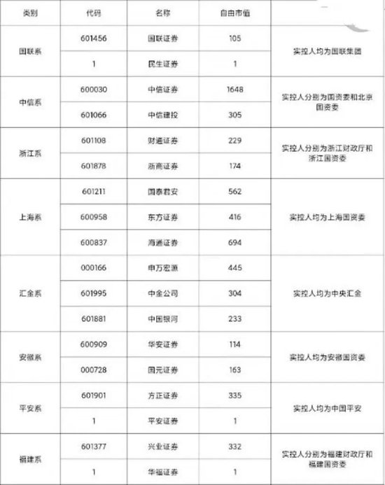 国泰君安与海通证券，下一个券商合并将会是它！  第3张