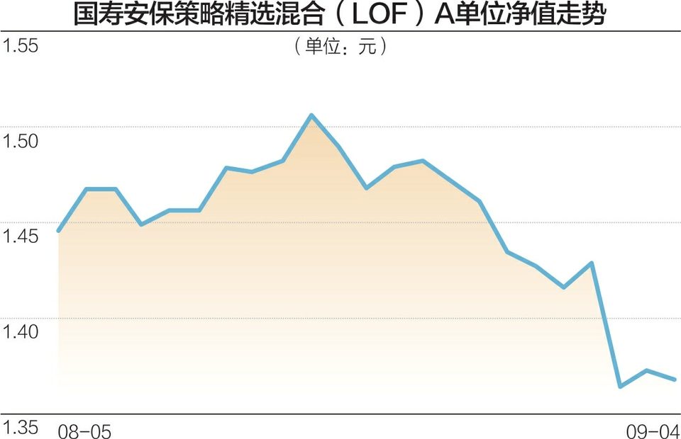 多只LOF二级市场大幅溢价 基金公司发布风险提示