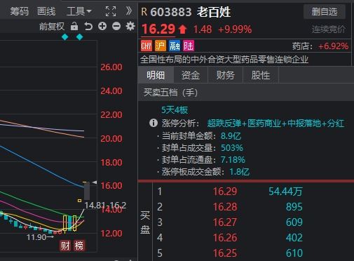 时隔1月，A股炒名字行情又来了，多股瞬间涨停！这次关键词很“喜庆”