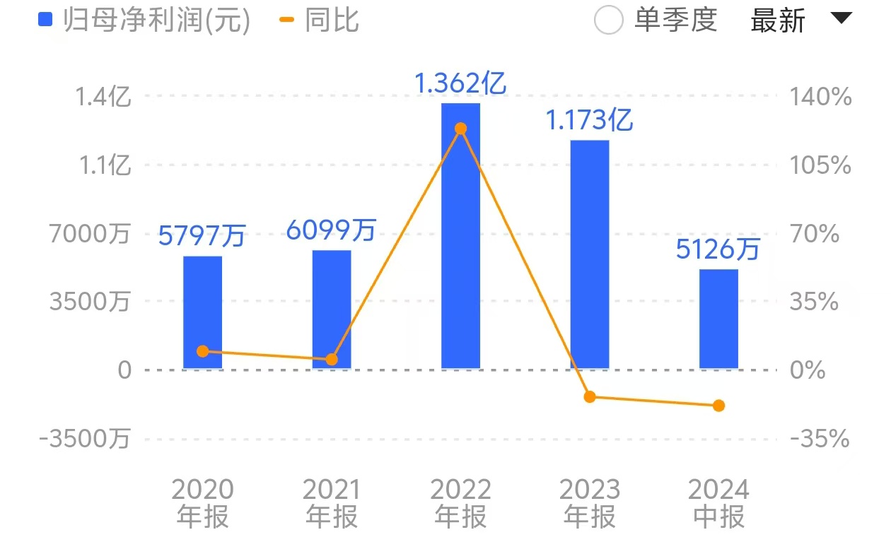 转让子公司未经股东大会审议，伟隆股份连吃监管罚单，股价经历“过山车”  第1张