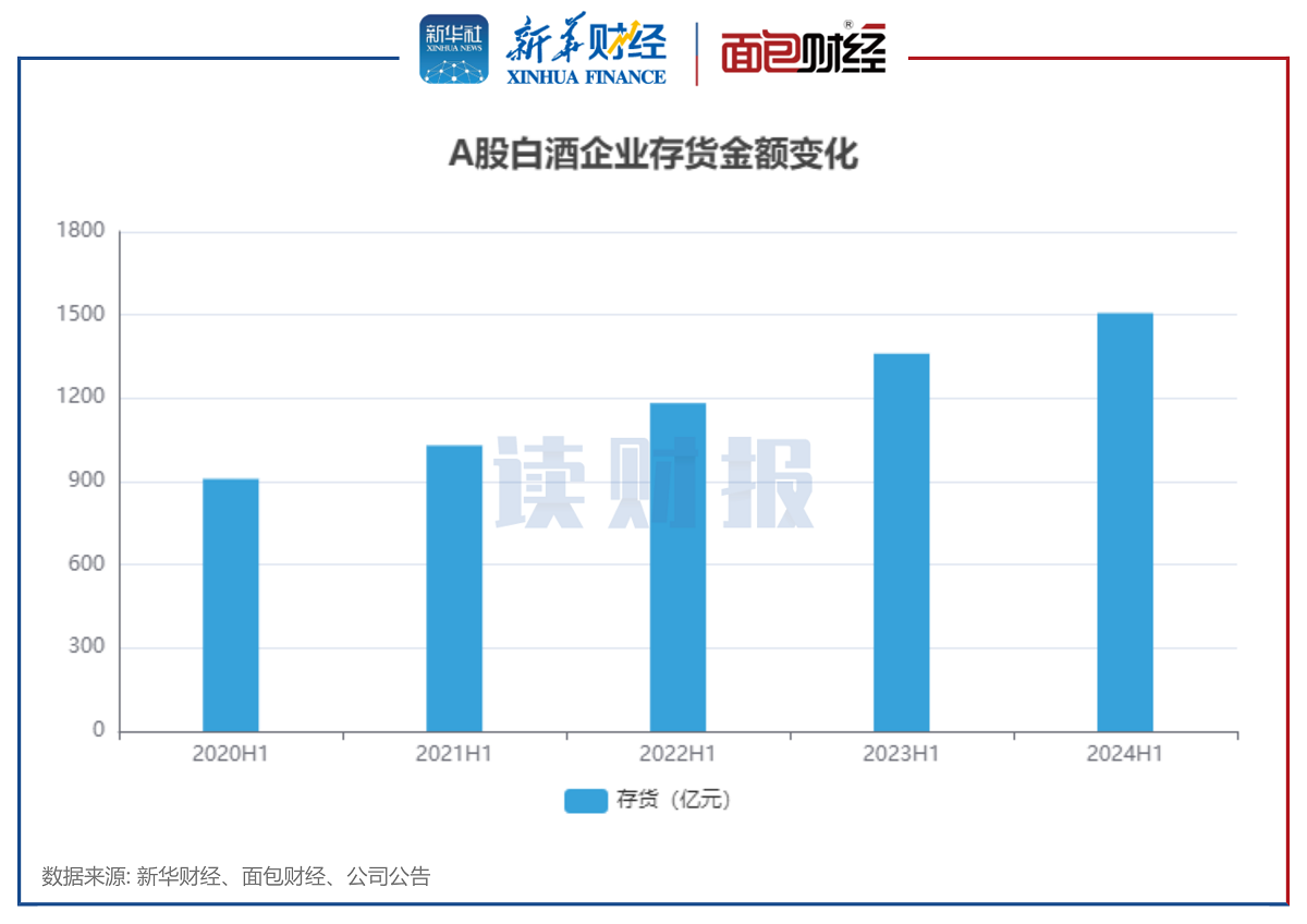 【读财报】白酒行业半年报：合计盈利超956亿元 今世缘、迎驾贡酒、贵州茅台二季度营收增速居前