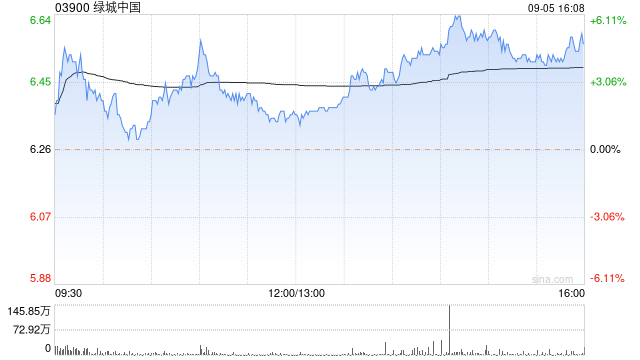 绿城中国拟11.11亿元收购南通创宇置业余下40%股权