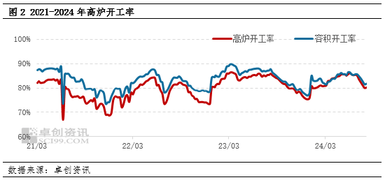 卓创资讯：国外降息周期临近 金9月关注钢铁需求边际恢复