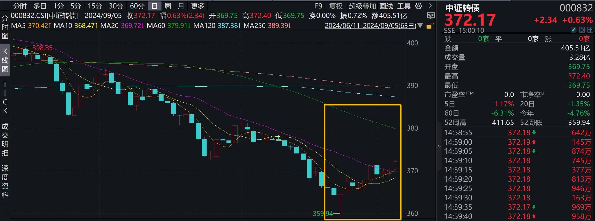 万凯转债上市首日即破发，包销人中金公司已浮亏