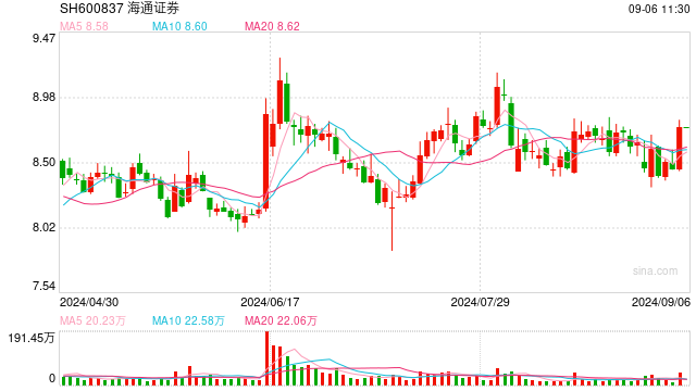 1.68万亿“航母”级券商来了！国泰君安、海通证券正式开启合并