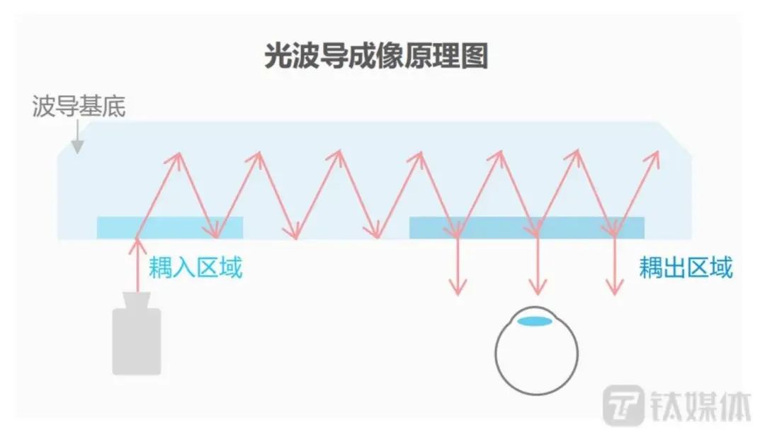 近3万家中国企业涌入战局，AR仍未跑完上半场