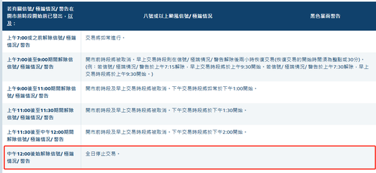 港股因台风将全日休市 恶劣天气交易新规两周后实施