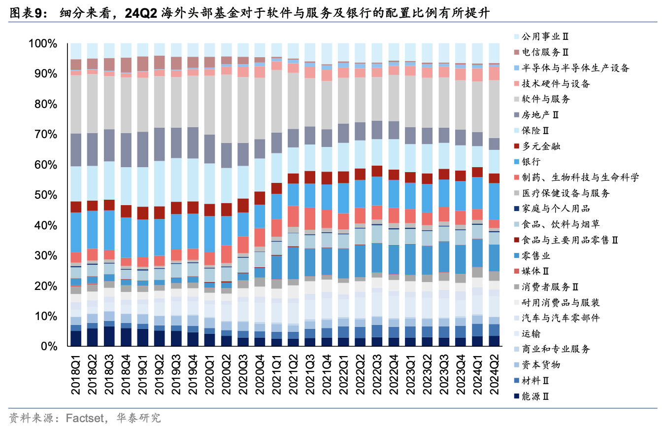 海外头部基金二季度中资股持股比例降至6年最低 港股占比却上升