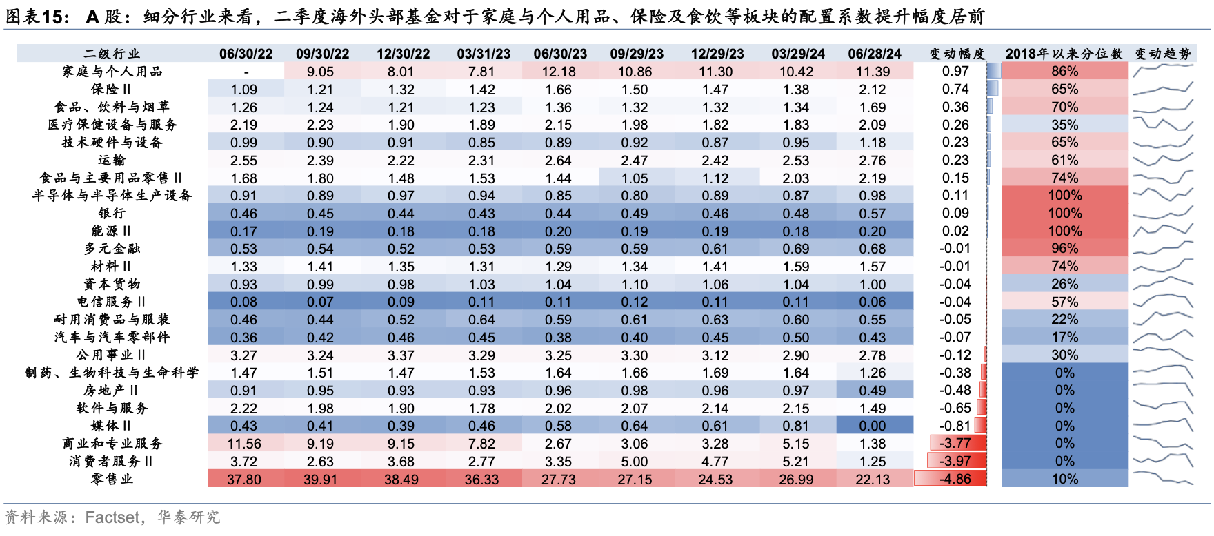 海外头部基金二季度中资股持股比例降至6年最低 港股占比却上升  第9张