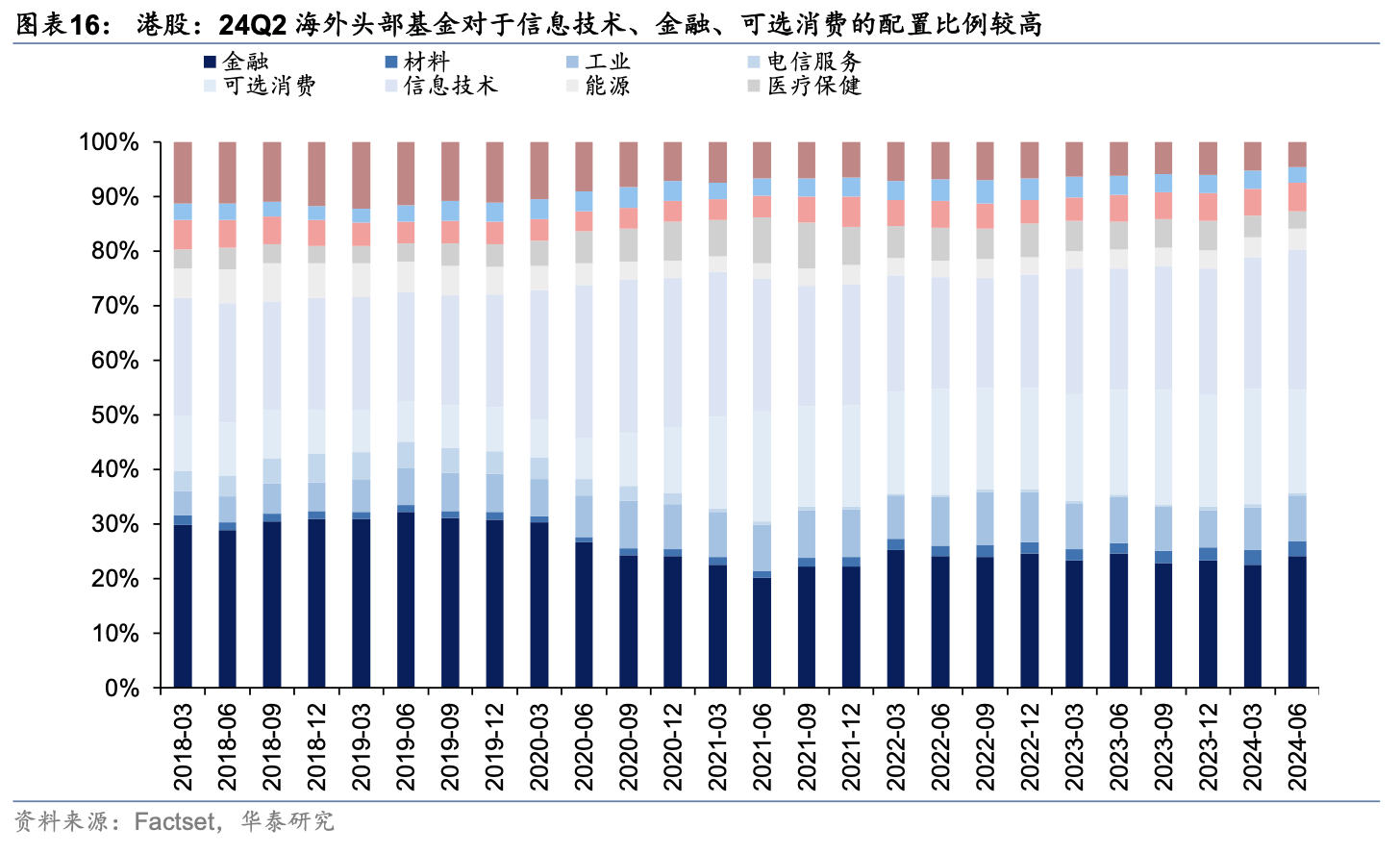 海外头部基金二季度中资股持股比例降至6年最低 港股占比却上升