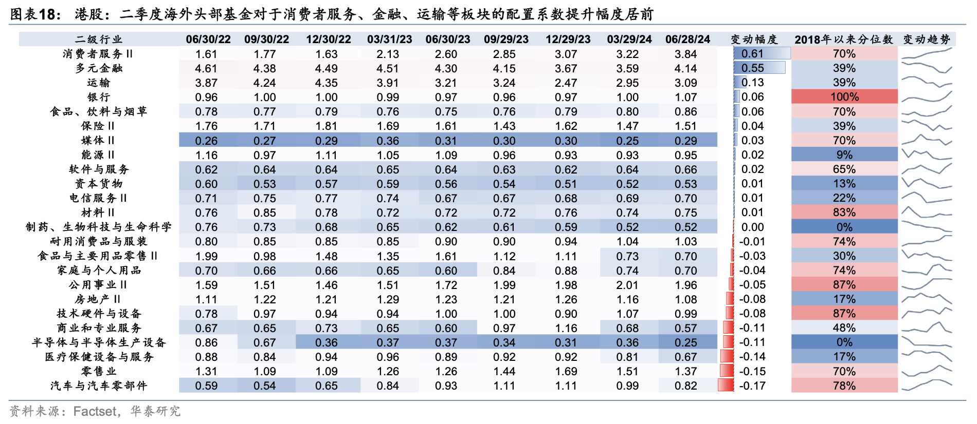 海外头部基金二季度中资股持股比例降至6年最低 港股占比却上升