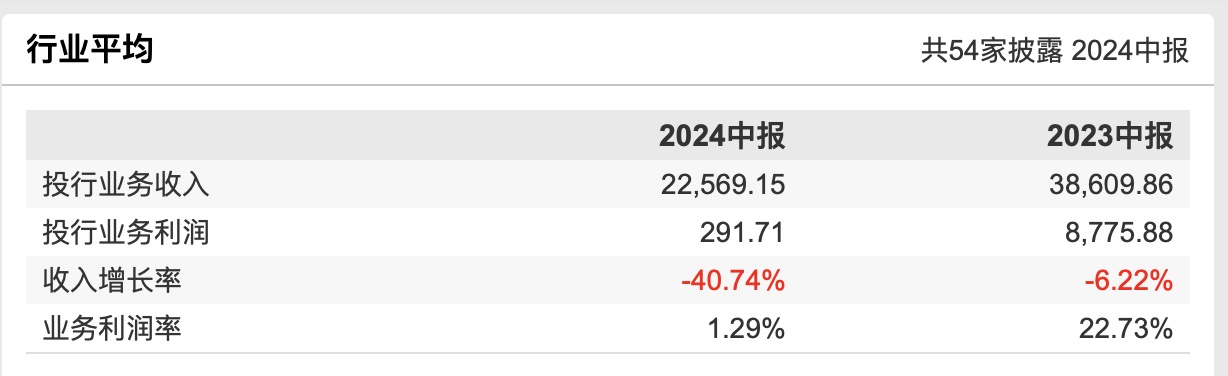 东方投行成为历史，内地券商还有8家投行子公司，该如何抉择？