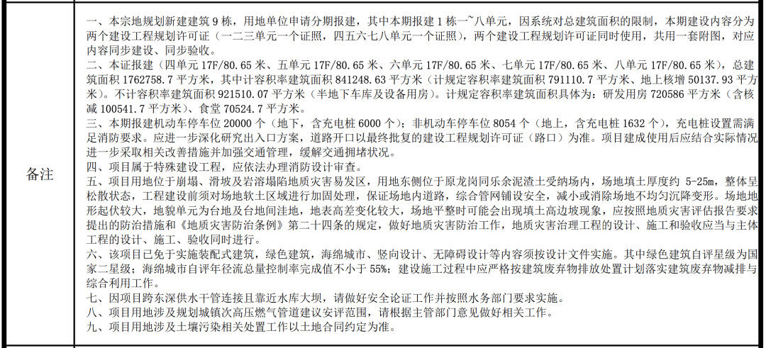 比亚迪深圳全球研发中心规划公布：总投资 200 亿元，占地 65 万平方米