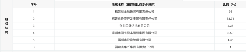 华福证券拟增资60亿，资金将投向财富管理、投行和自营等领域