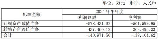 隆基绿能的周期之困：中报亏损居行业之首，10万股东离场