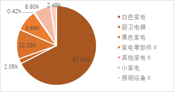 家电行业收入与净利润稳步增长，白色家电最为稳健——家用电器行业2024H1业绩点评