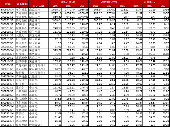 家电行业收入与净利润稳步增长，白色家电最为稳健——家用电器行业2024H1业绩点评