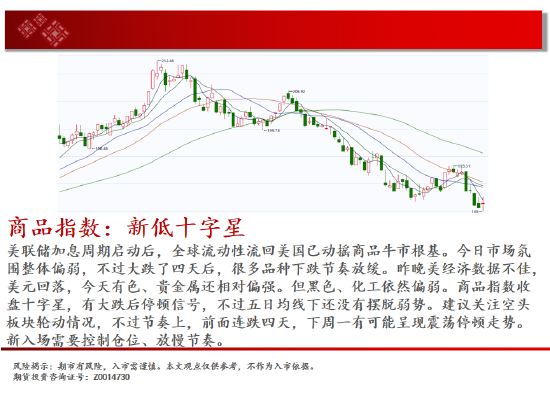 中天期货:棕短线震荡下行 榈棉花回归弱势