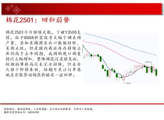 中天期货:棕短线震荡下行 榈棉花回归弱势