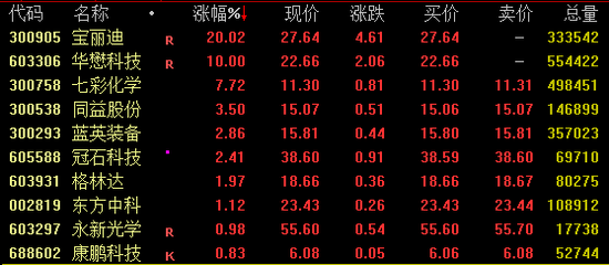 突发！荷兰扩大出口管制！相关概念异动