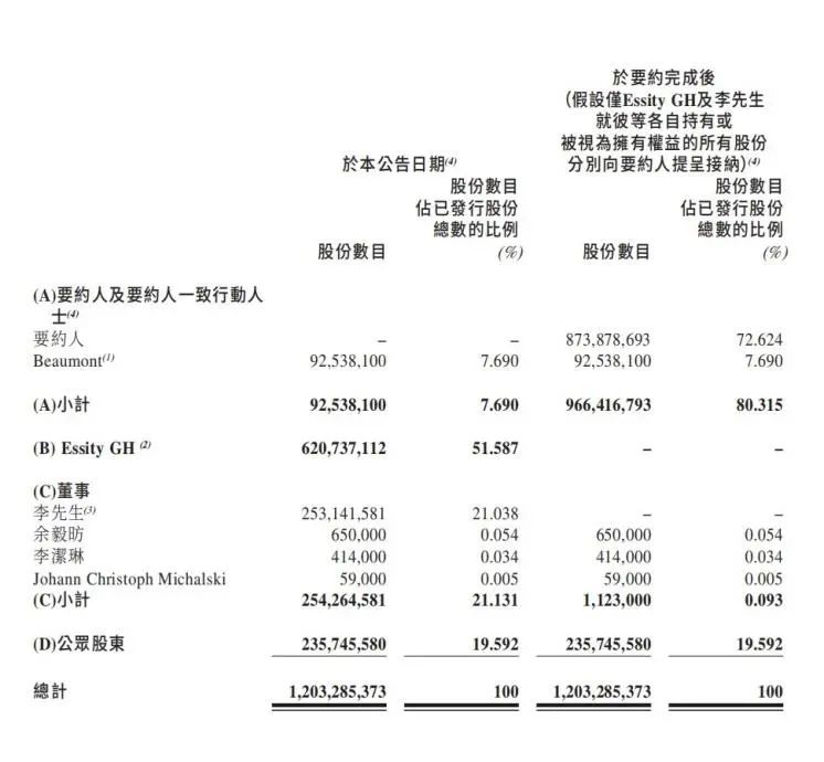 「中国纸王」维达易主，烦恼仍将继续？