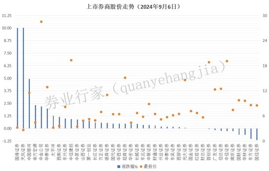 超越中信！国君+海通=？