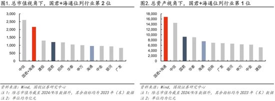 超越中信！国君+海通=？