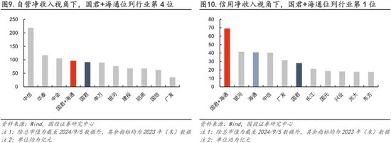 超越中信！国君+海通=？