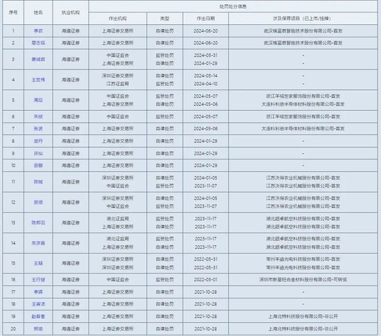 超越中信！国君+海通=？