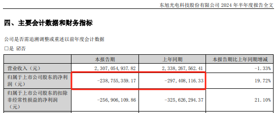 东旭系，立案！立案！立案！