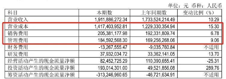 广州酒家二季度业绩承压，净亏损超千万元                