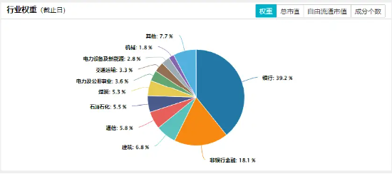 大金融逆市活跃！“航母级”券商引爆，券商ETF（512000）跳空上涨，基金经理火线解读！