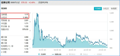 “超级航母”呼之欲出，多股接力涨停，券商ETF(512000)冲高回落，基金经理：短期交易行为不改估值修复趋势