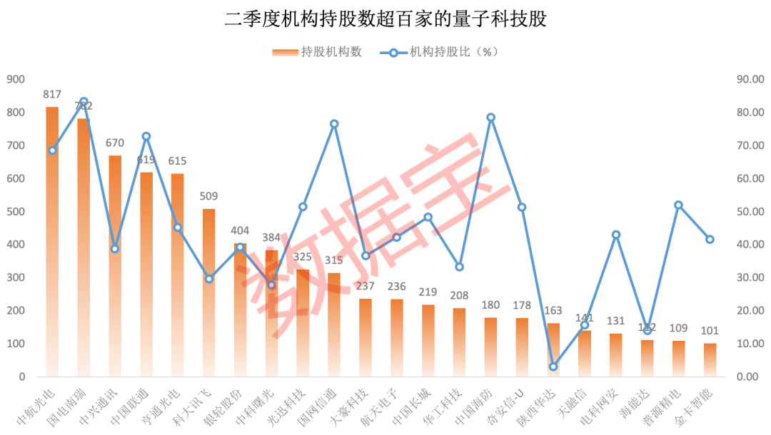 超10000亿元，央企战略性新兴产业投资再加码！科技巨头入局，量子科技新时代启航，机构持仓股曝光