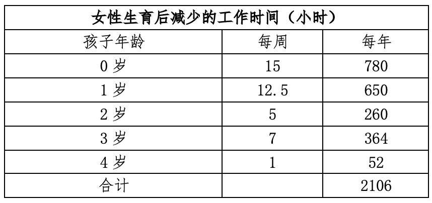 中国生育成本报告2024版                