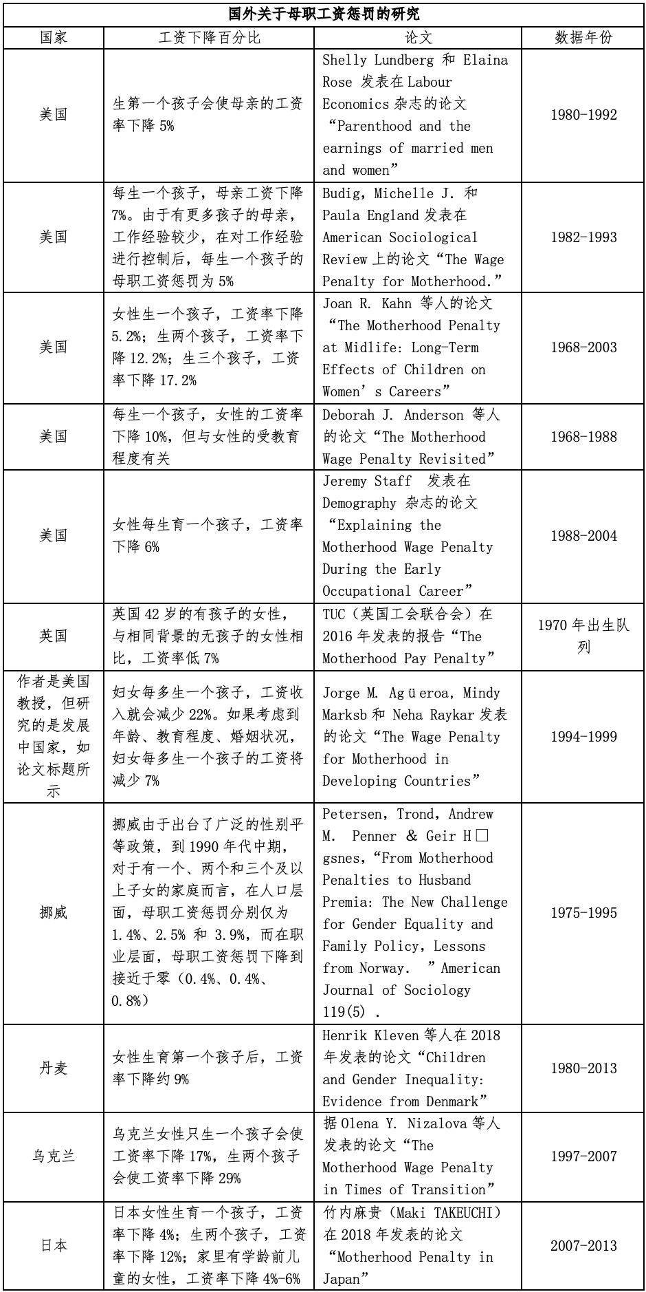 中国生育成本报告2024版                