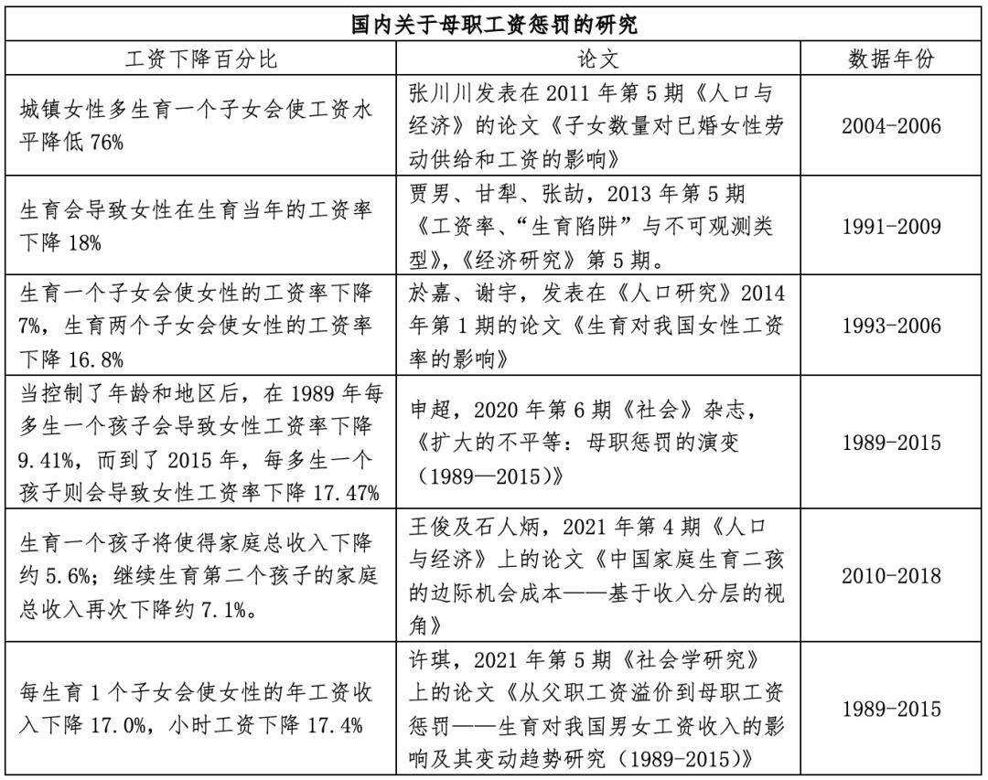 中国生育成本报告2024版                