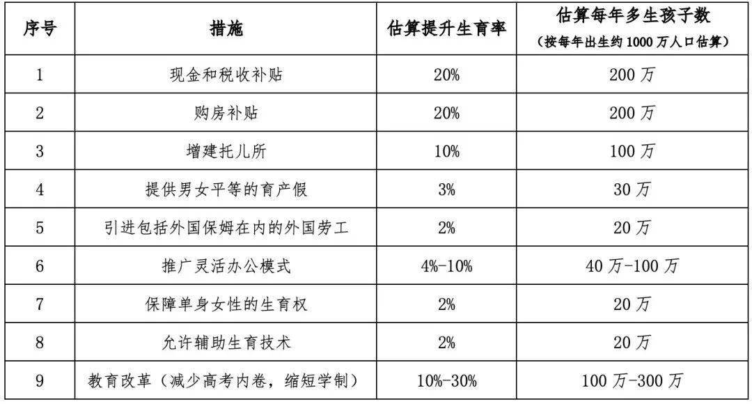 中国生育成本报告2024版                