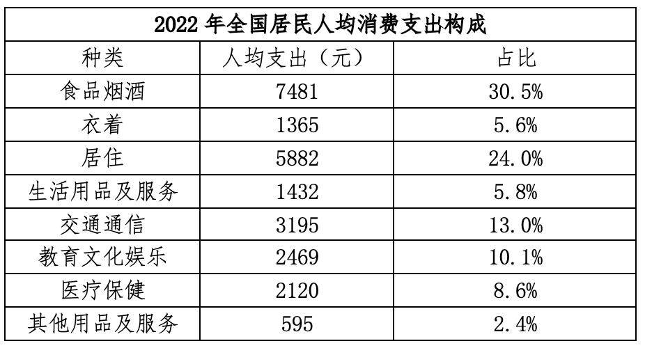 中国生育成本报告2024版                